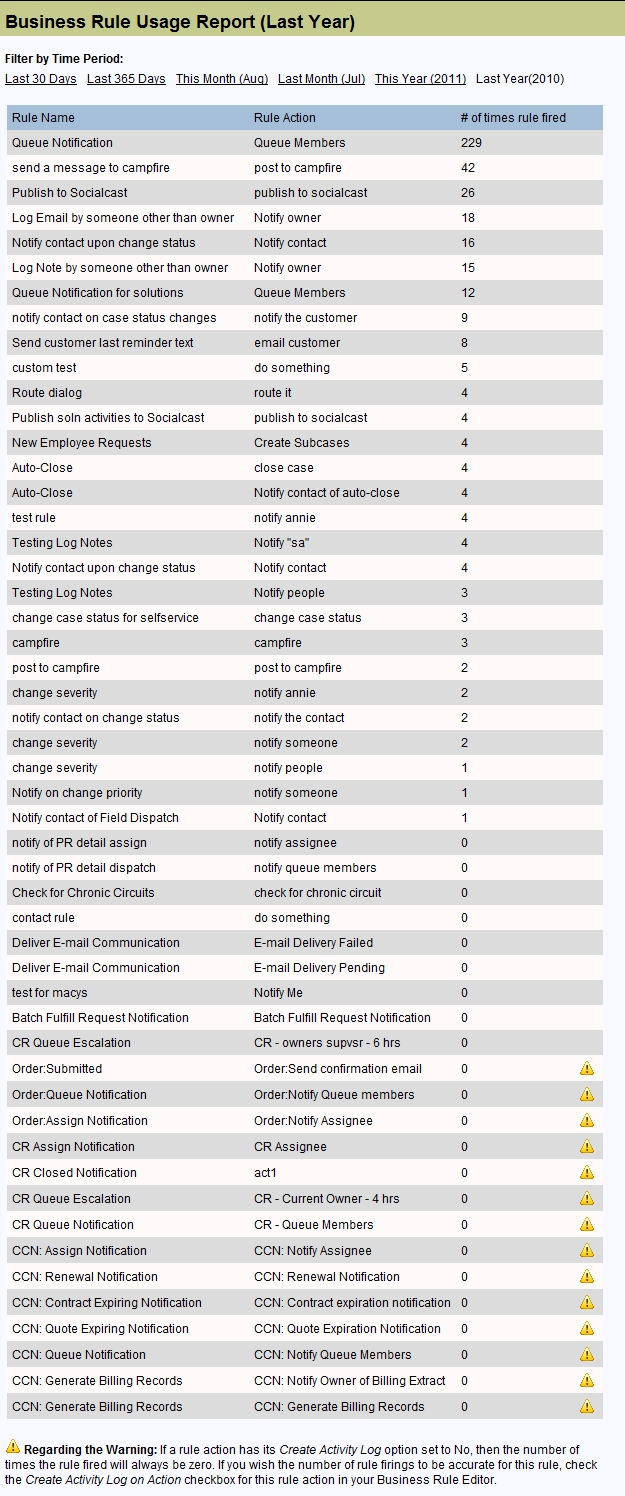 Business Rule Usage Report Screenshot